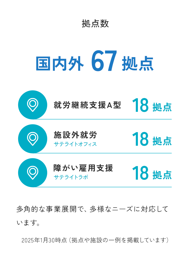 サンクスラボの拠点数