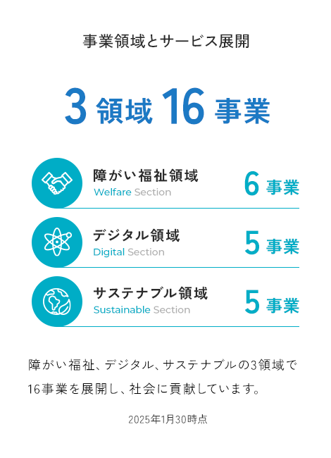 サンクスラボの事業領域とサービス展開