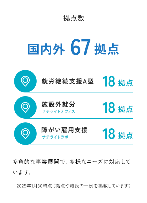サンクスラボの拠点数
