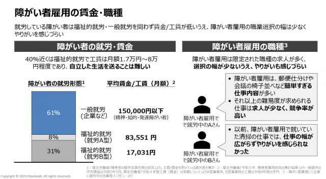 障がい者就労における賃金の説明