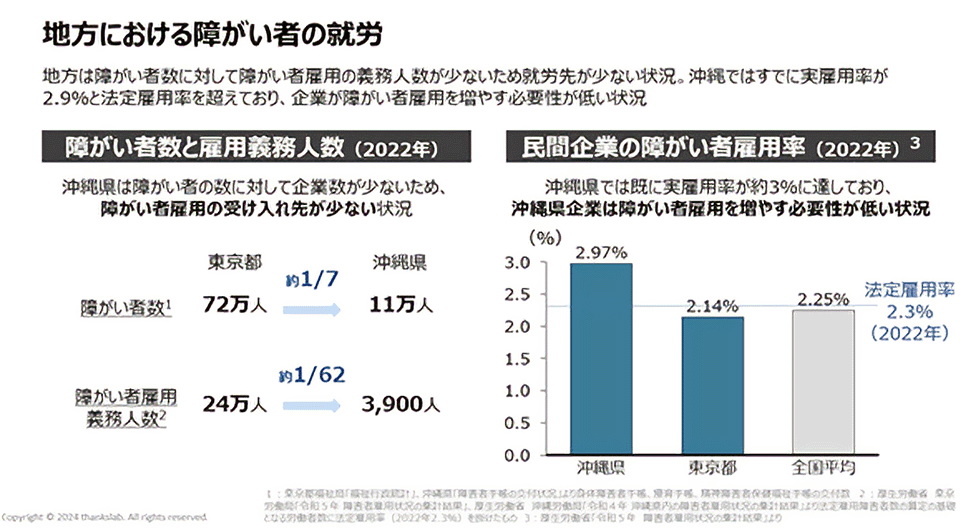 地方における障がい者就労の説明