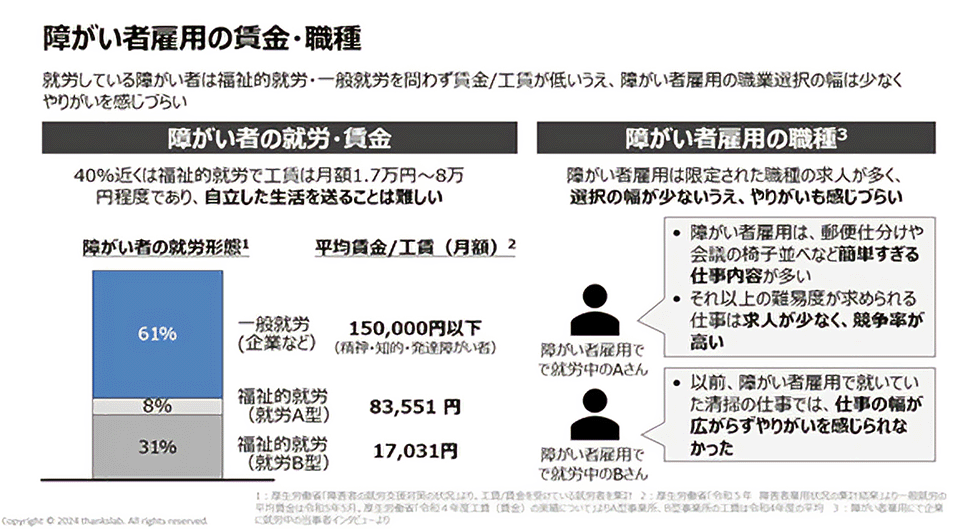 障がい者就労における賃金の説明