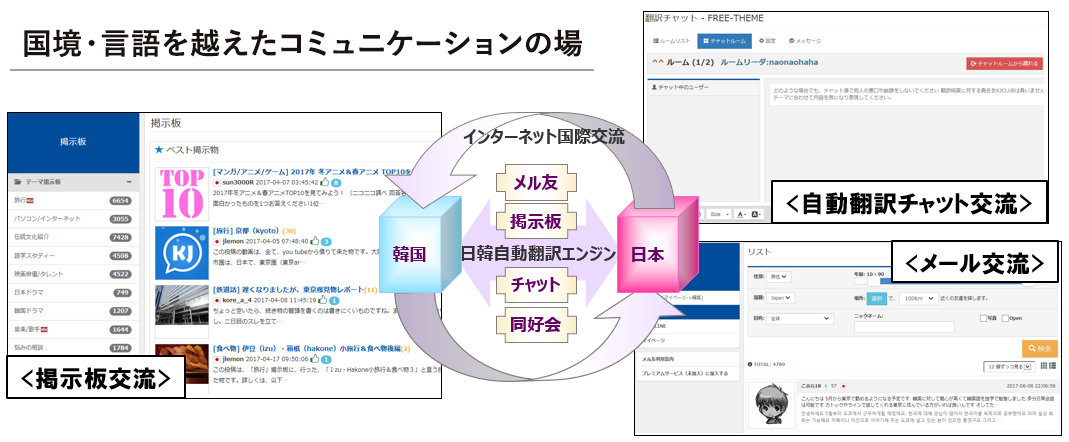 国境・言語を越えたコミュニケーションの場