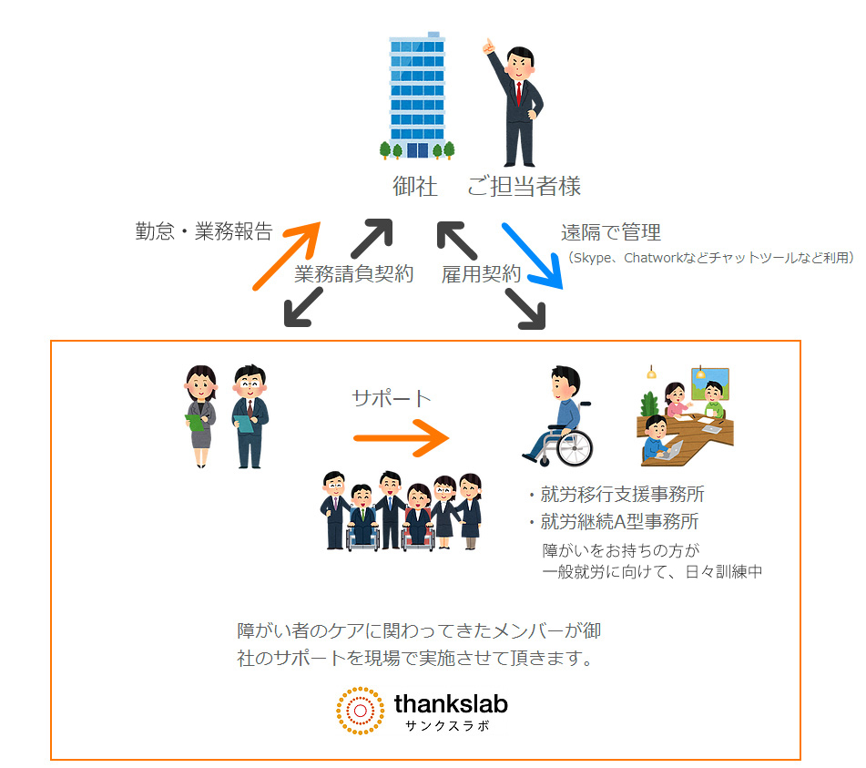 サテライトラボ導入イメージ